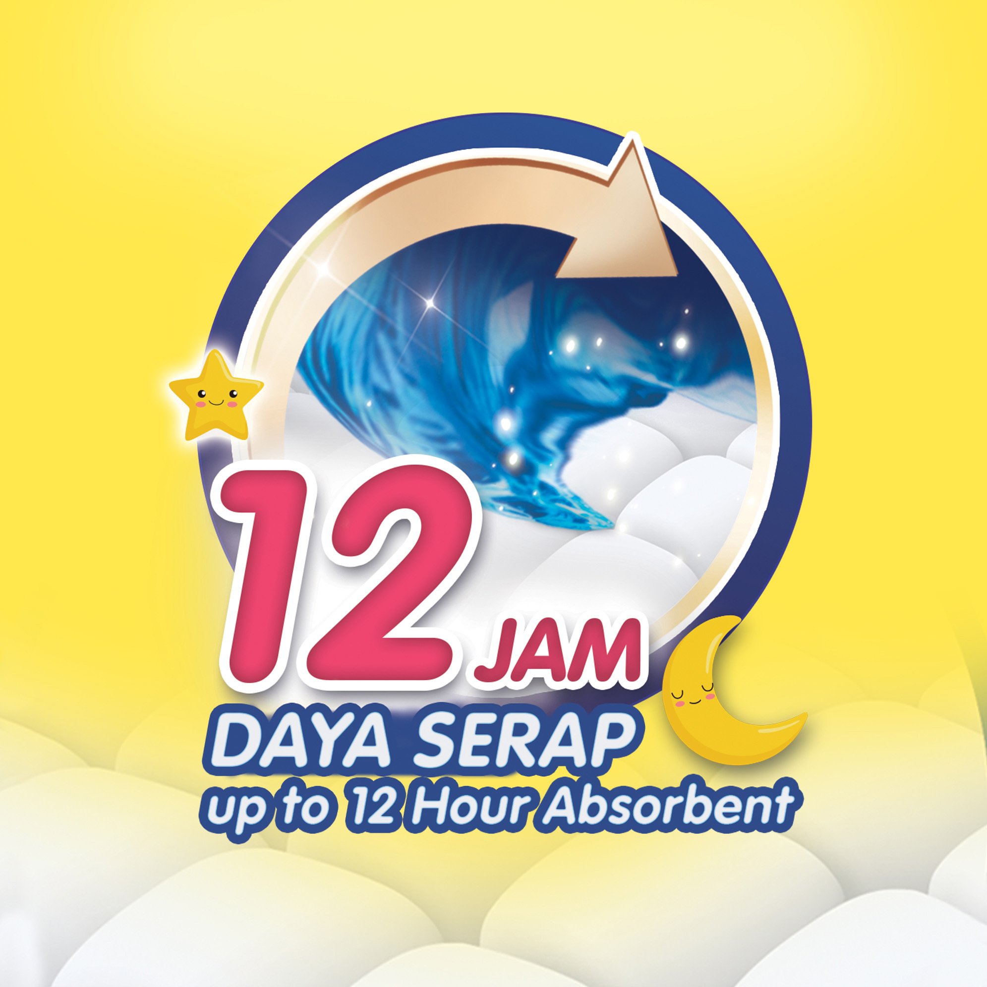 12 Jam Daya Serap